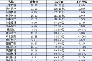 阿尔特塔：裁判有误判？我只能说清晰而又明显？